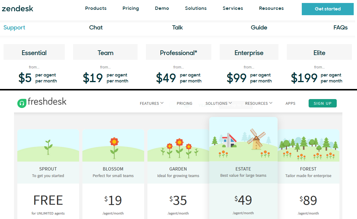 zendesk pricing