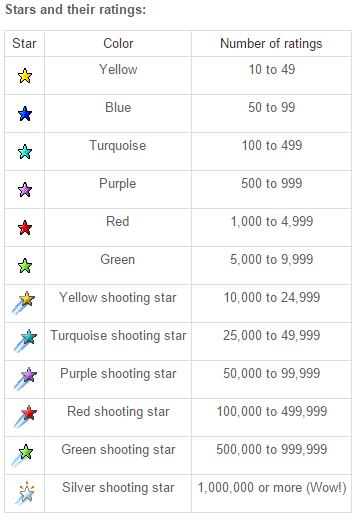 Ebay Star Color Chart